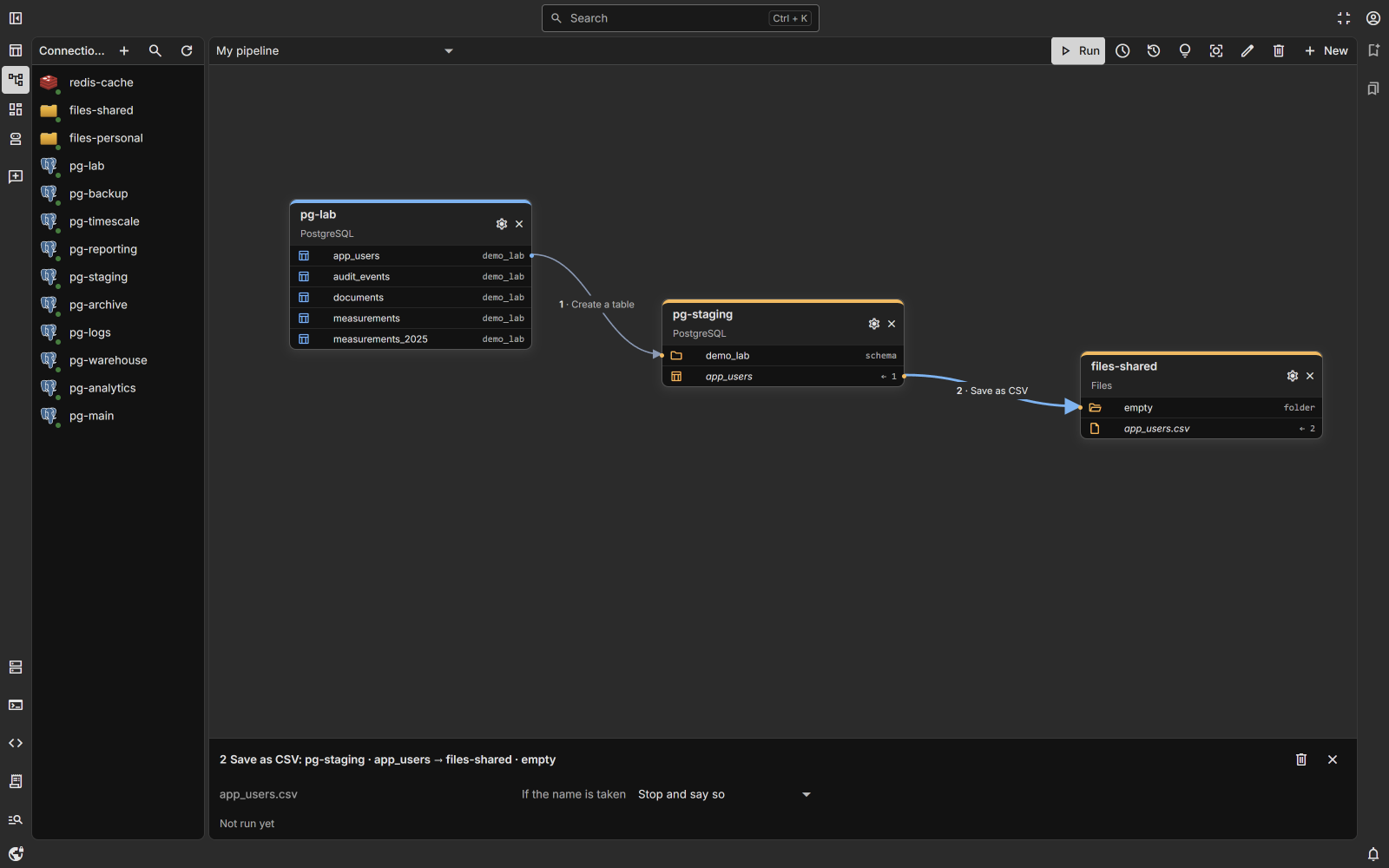 A pipeline: a table copied between PostgreSQL connections, then saved as CSV